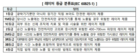 레이저 등급(Class) 라벨 읽는 법: 출력보다 중요한 광원 안전 분류 1 image 3